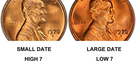 <b>Small</b> Cents; Lincoln Memorial (1959-2008). . 1970 s small date penny